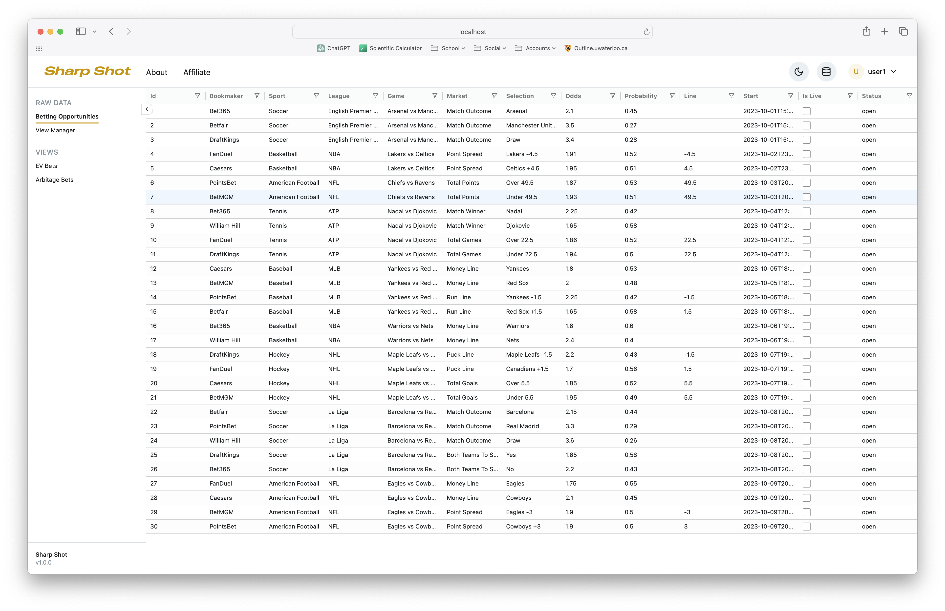 Main Data Table